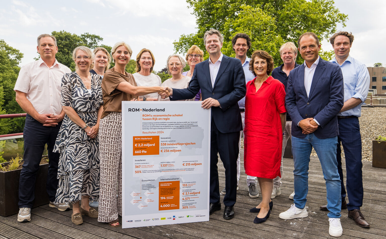ROM Inwest Nederland jaarresultaten 2024 Dreef
